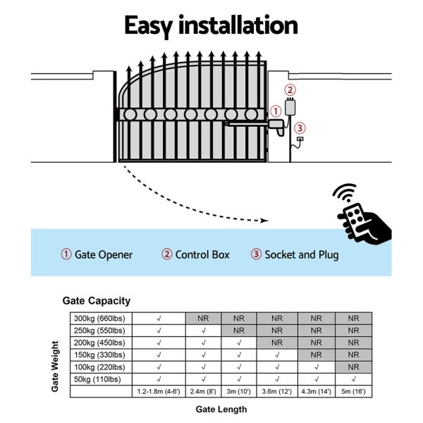 LockMaster Automatic Electric Gate Opener Single Swing Remote Control 300KG 5M Discount